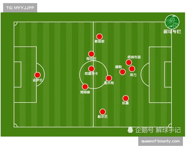 弗里克战术实验室实验 奥尔莫伪九号角色打破球员固有标签